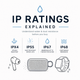 What Is an IP Rating? A Simple Guide to Water & Dust Resistance