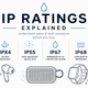 What Is an IP Rating? A Simple Guide to Water & Dust Resistance