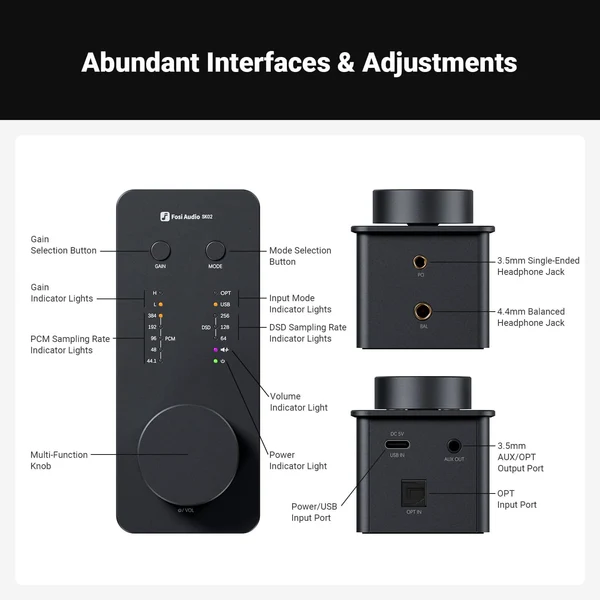SK02 Desktop DAC & Headphone Amp