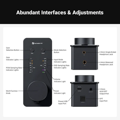SK02 Desktop DAC & Headphone Amp