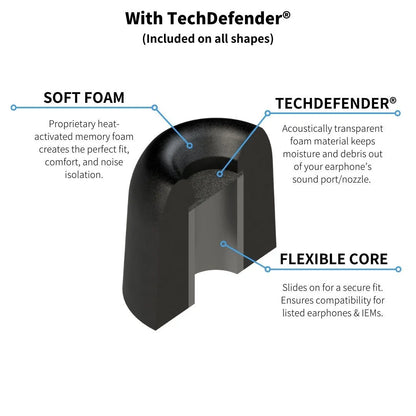 TZ-200 Original with TechDefender (3 Pairs, Medium Size)