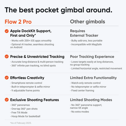 Flow 2 Pro Creator Bundle