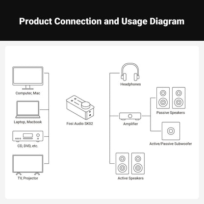 SK02 DAC Amp