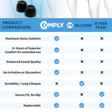 NEW TrueGrip™ Premium Ear Tips for Sony